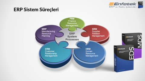 ERP