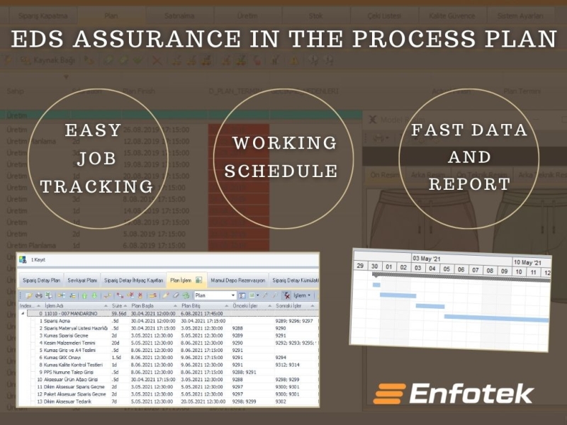 EDS ASSURANCE IN THE PROCESS PLAN